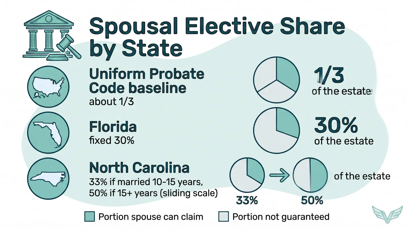 spousal elective share by state